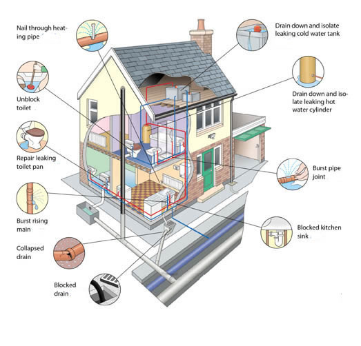 Plumbing House